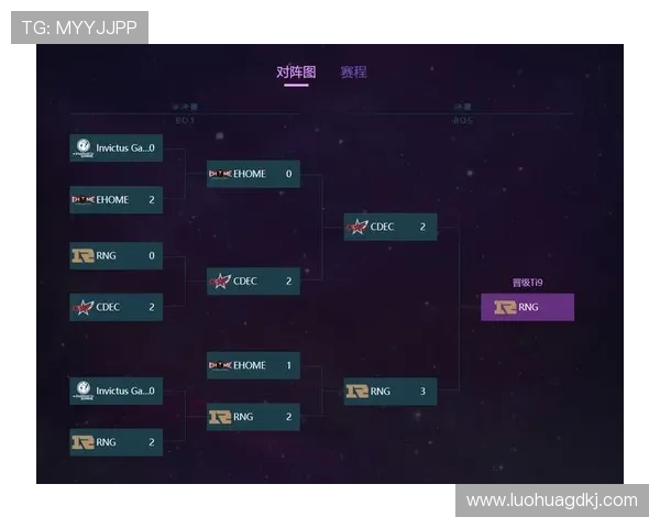 RNG战队在DOTA2赛场的迅速变革与未来发展趋势分析